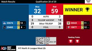 NTX FTC X-League Meet #2 (2024.12.07)