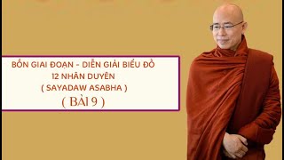 (BÀI 9) BỐN GIAI ĐOẠN-DIỄN GIẢI BIỂU ĐỒ 12 NHÂN DUYÊN(SAYADAW ASABHA)