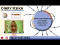 FISIKA INDUKSI ELEKTROMAGNETIK(FLUKS MAGNET, HUKUM FARADAY, HUKUM LENZ)-FISIKA MUDAH DAN ASIK