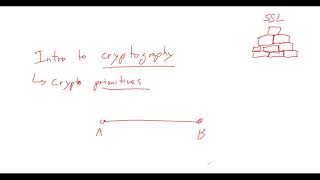 ITS 350 - What is a secure cipher?