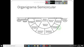 TEMA 1 DOCUMENTOS LEGALES ESTRUCTURA ORGANIZACIONAL