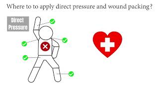 Stop the Bleed: Pressure and Wound Packing