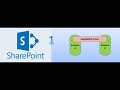SQL Server 2017 Always On HA Groups and SharePoint Automatic  Fail-Over. (Part 1 of 2)