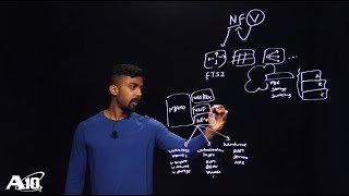 What is Network Function Virtualization (NFV)?