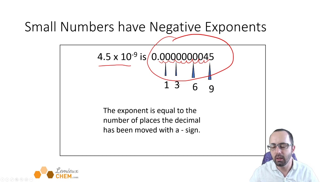 CHEM 101 Lecture 2.1 Scientific Notation, Units And Significant Figures ...