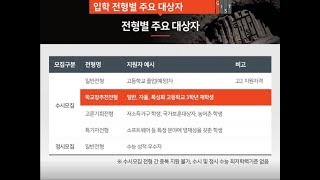 2020학년도 지스트대학 수시모집 학교장추천전형 안내