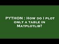 PYTHON : How do I plot only a table in Matplotlib?