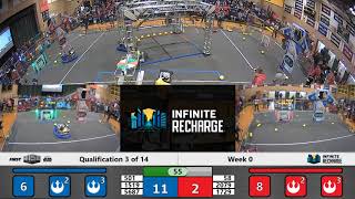 Qualification 3 - 2020 Week 0