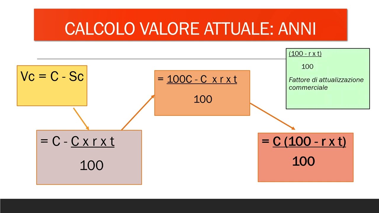 IL CALCOLO DEL VALORE ATTUALE - YouTube