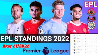 English premier league table standing, fixtures, results round 3 EPL today AUG 21, 2022