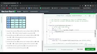 Grading Student | HackerRank Problem | Hacker Rank Javscript Problem Solution.