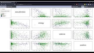 CSE 564 Visualization Lab 2