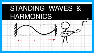 Standing Waves on a String and Harmonics - A Level Physics