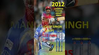 IPL Emerging Player Award - 2008 till 2023  #ipl2024  #cricket #emergingplayeraward #emergingtalent