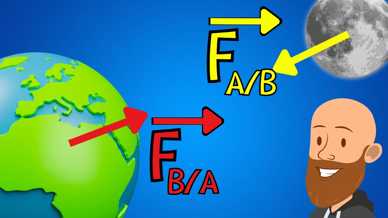 Comment Calculer Une Force D'interaction Gravitationnelle (exemple ...