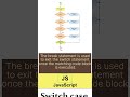 Switch Statement in JavaScript|| #shorts #javascript #education #learnjavascript #tktech