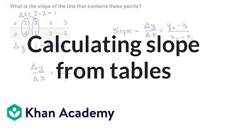 Calculating slope from tables | Linear equations & graphs | Algebra I | Khan Academy