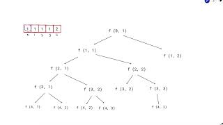 3041. Maximize Consecutive Elements in an Array After Modification | Leetcode Biweekly 124