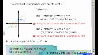 MPM2D U2L2 - Review of Graphing Lines