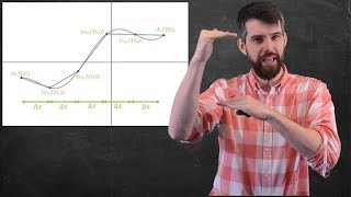 Arclength Formula | Derivation & Ex: Circumference of a Circle