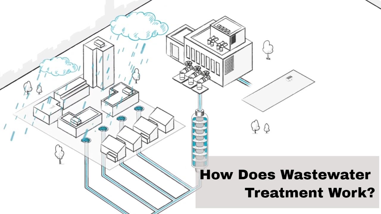 How Does Wastewater Treatment Work? - YouTube