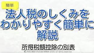 【超簡単】所得税額控除の別表の入門知識まとめ！法人税申告書の作り方と仕組みをわかりやすく解説するシリーズ！