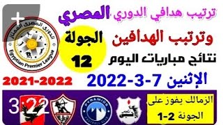 جدول ترتيب هدافي الدوري المصري موسم 2022/2021