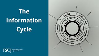 The Information Cycle