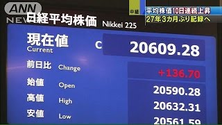 「バブル」警戒感も・・・平均株価が10日連続値上がり(15/05/28)