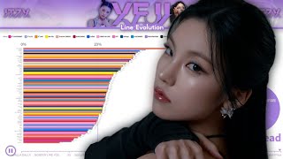 ITZY 있지 YEJI ~ Line Evolution (from DALLA DALLA to IMAGINARY FRIEND)