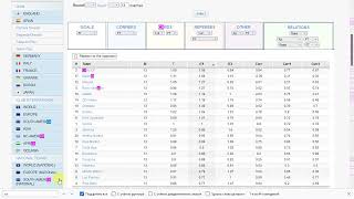 Corner-Stats.com #Goals