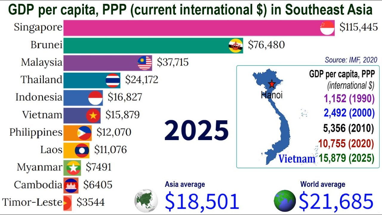 GDP Per Capita, PPP (current International $) In Southeast Asia By 2025 ...