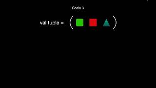 Scala Kotlin Java List Tuple