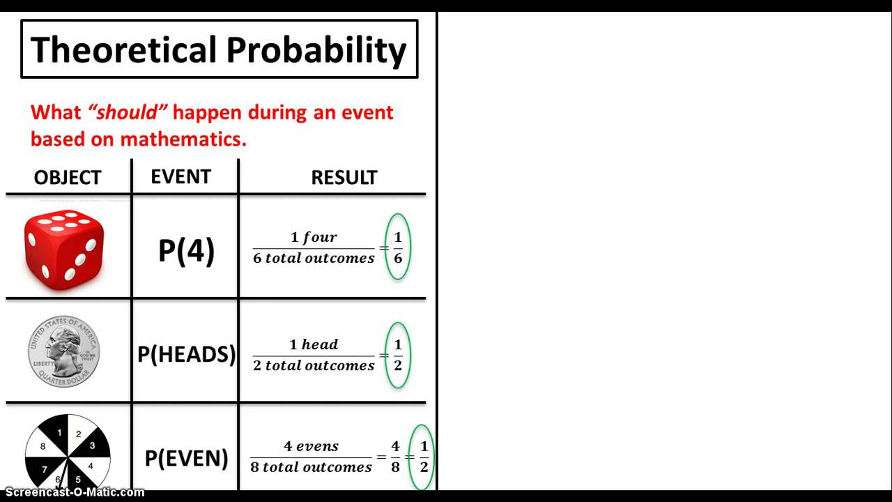 Probability перевод. Theoretical probability. Elementary probability. Probability Definition. Probability конструкции правила.