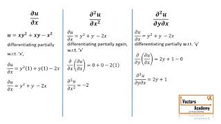 Partial Derivatives - Engineering Mathematics (Semester -I) Part-1