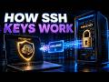 How SSH Keys Work: The Challenge-Response Login Explained