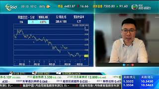 TVB 智富360｜2022年02月08日｜開市前瞻｜銀行股｜港股分析