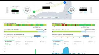 AirFiber AF-5XHD LTU Technology enlace 28 Km 50 MHz (Total capacity 534.40Mbps)