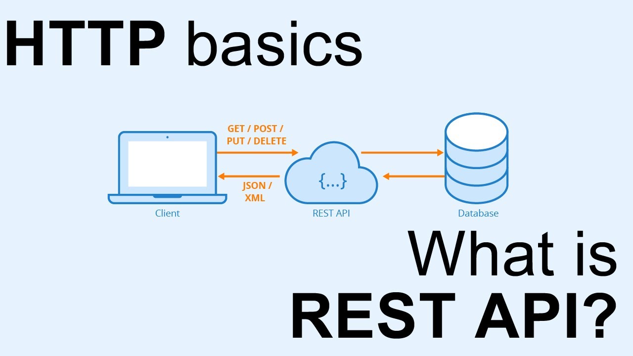 REST API Concept And HTTP Basics: PART-1 - YouTube