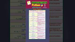 Python Data Type - Quick Reference #pythonprogramming#pythoncoding #pythoninterview#shorts#trending