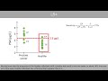 how to calculate the likelihood ratio