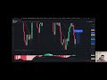 quants lab 2 using indicators