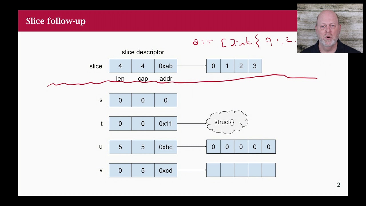 Go Class: 10 Slices In Detail - YouTube