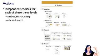 Task Abstraction (Ch 3), Visualization Analysis & Design, 2021