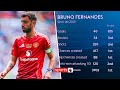 How important is Bruno Fernandes for Man United? 🔴