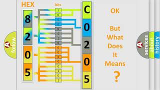DTC Lexus C0205-32 Short Explanation