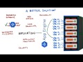 A Better Solution - Developing Scalable Apps with Java