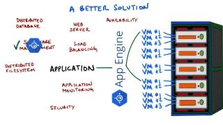 A Better Solution - Developing Scalable Apps with Java