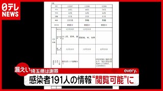 「新型コロナ」埼玉県がＨＰに感染者氏名を漏えい…誤掲載５時間（2021年1月26日放送「news every.」より）