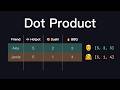 Dot Product — The 4 Lines of Code Powering Every GPT
